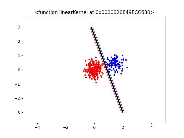 DIS Blog, putting study in study abroad